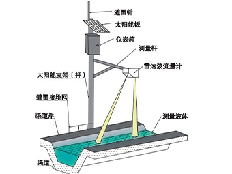 精準(zhǔn)測(cè)流黑科技，DY-L-03D雷達(dá)流量計(jì)的參數(shù)大揭秘【大禹電子】