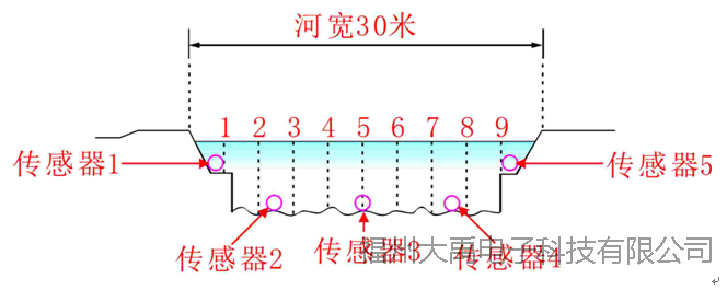 說(shuō)明: http://image0.chunsuns.com/site501/upload/album/20161118/2016111815251003440499.png