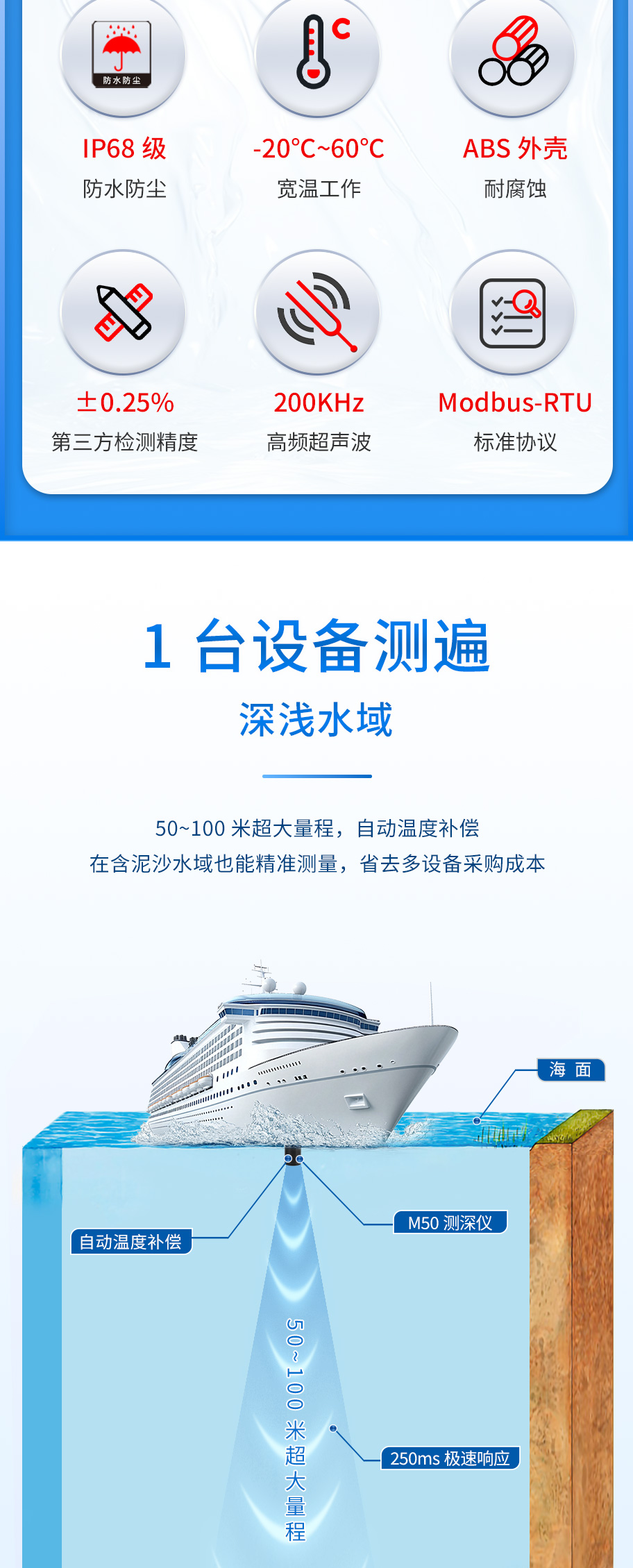 M50測深儀（ABS外殼，帶航空插頭)_02.jpg