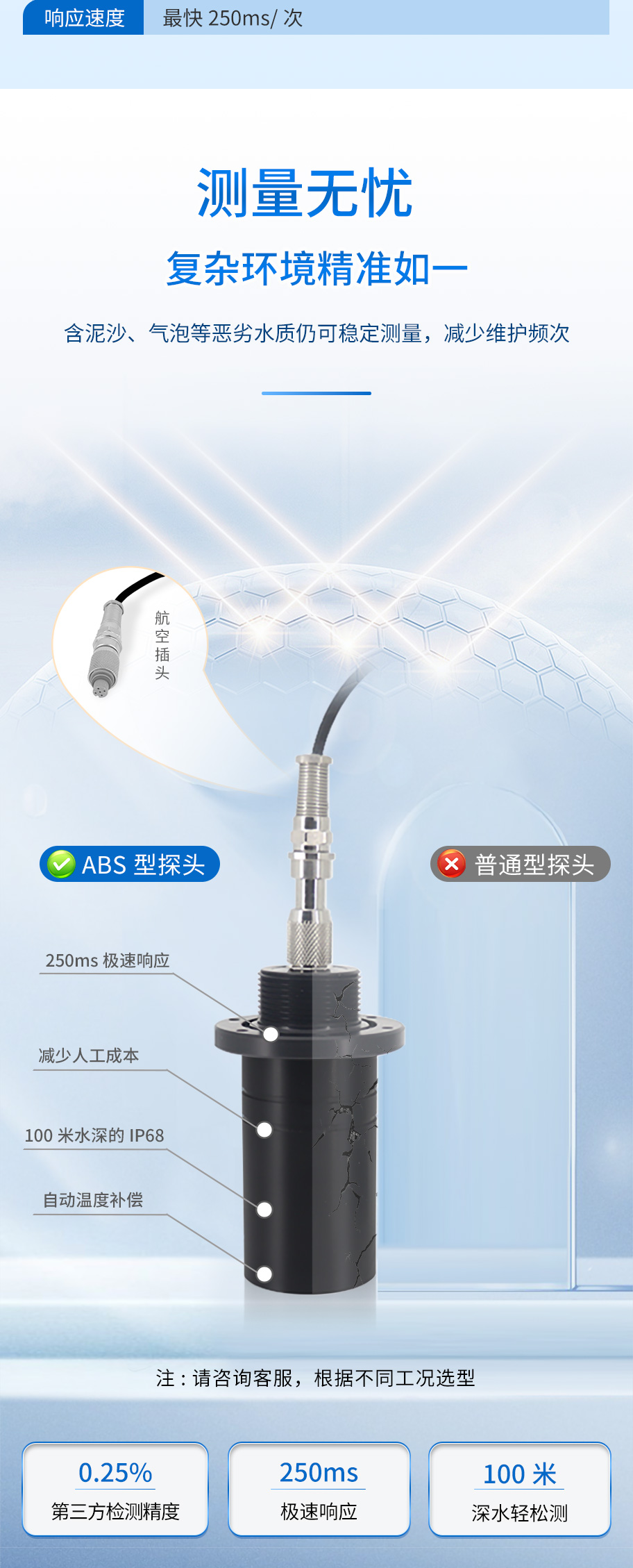 M50測深儀（ABS外殼，帶航空插頭)_04.jpg