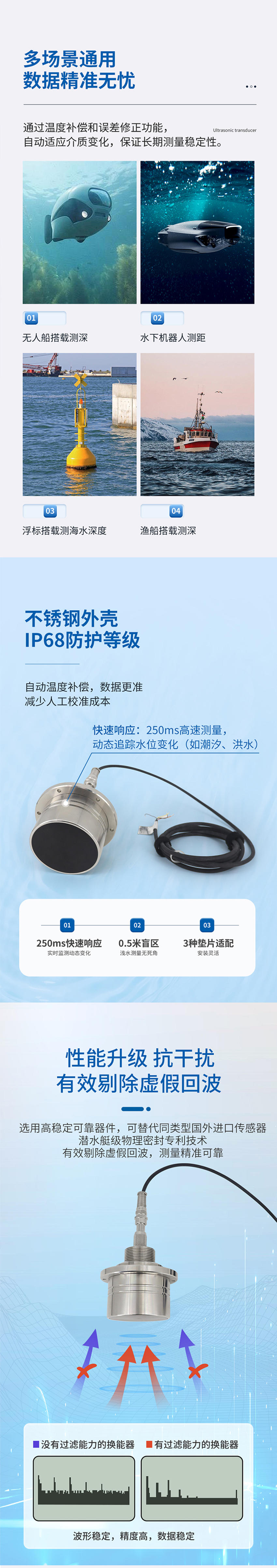 M80水下避障傳感器（304外殼，帶航空插頭).716詳情頁_02.jpg