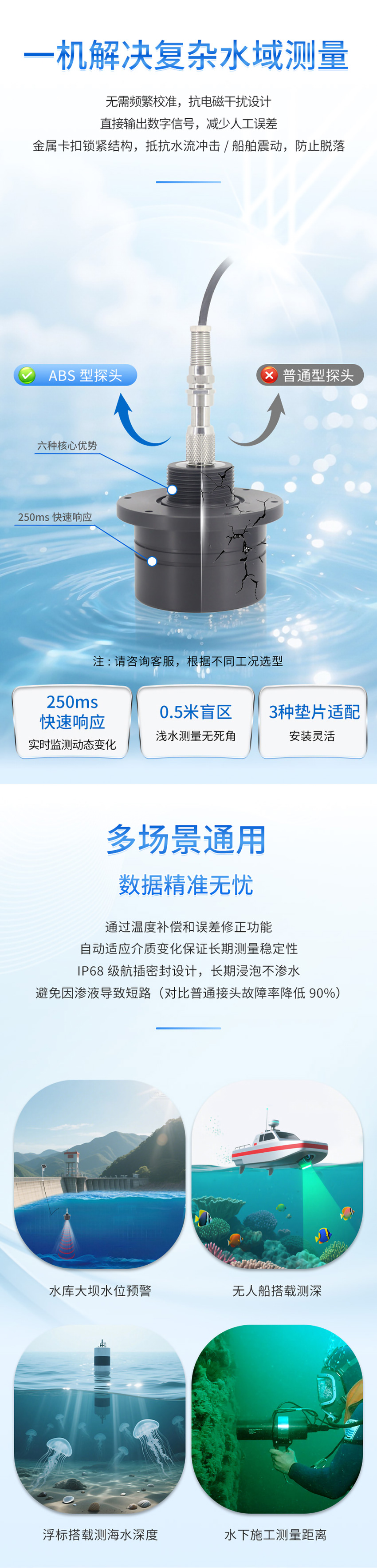 M80水下避障傳感器（ABS外殼，帶航空插頭)_04.jpg