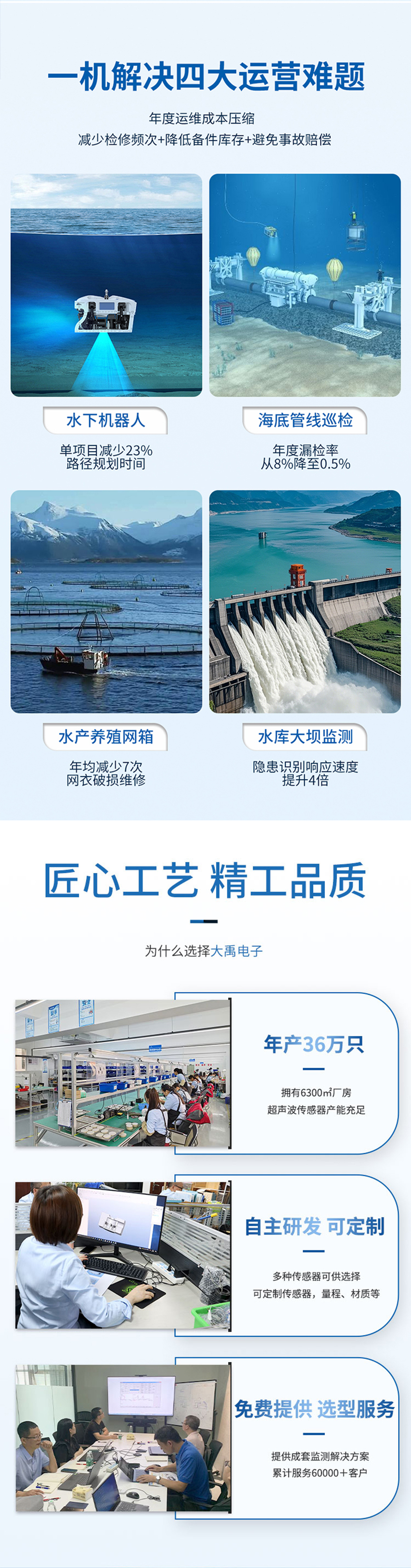 八波束水下避障傳感器.716詳情頁_04.jpg